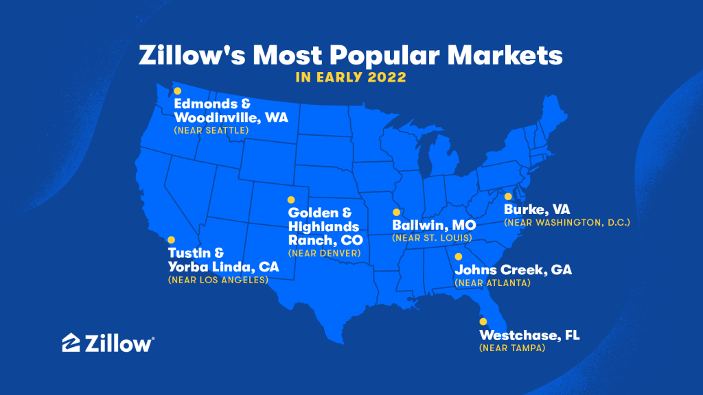 ZILLOW MARKETS