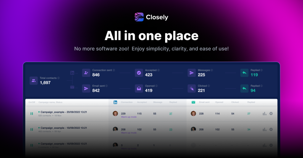 closely