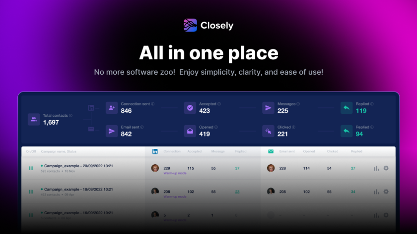 closely