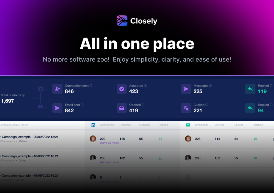 closely